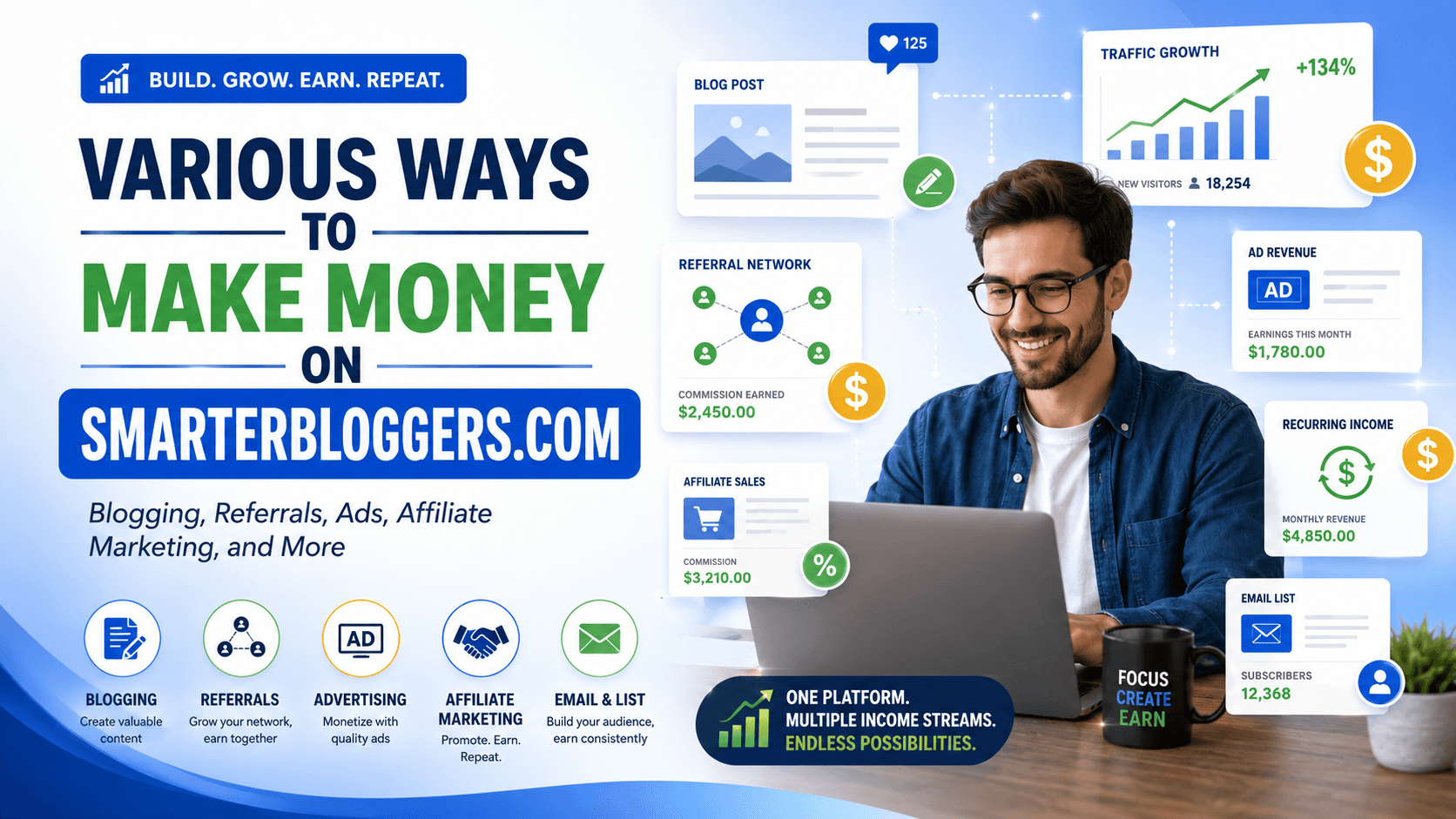 Ways to make money on SmarterBloggers